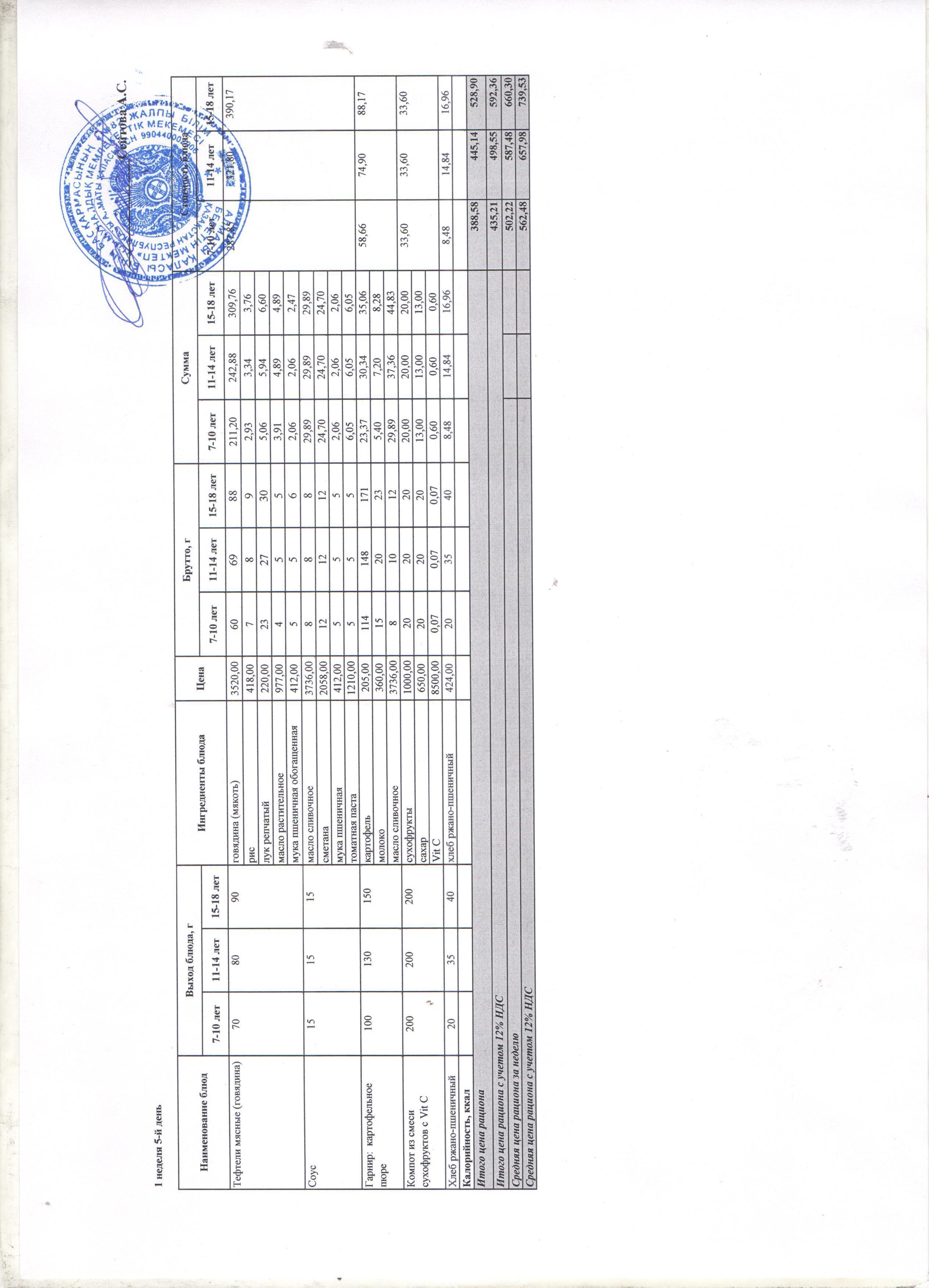 Меню 11.09.2022   (1неделя 5день)