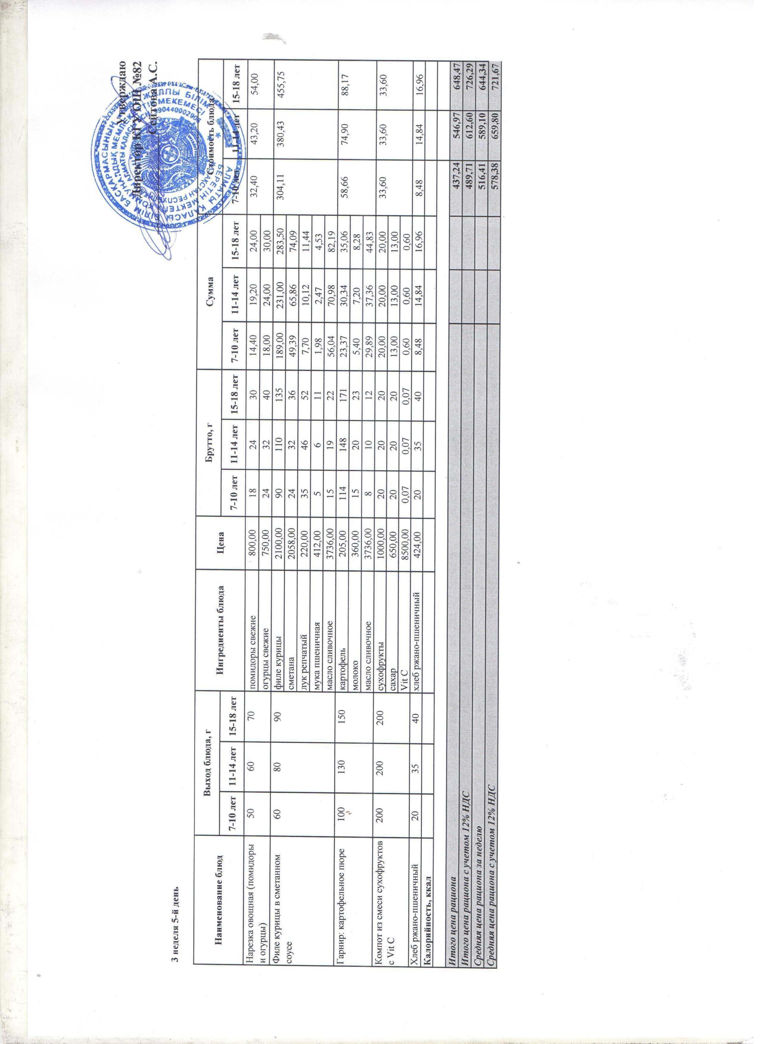 Меню 23.12.2022   (3неделя 5день)