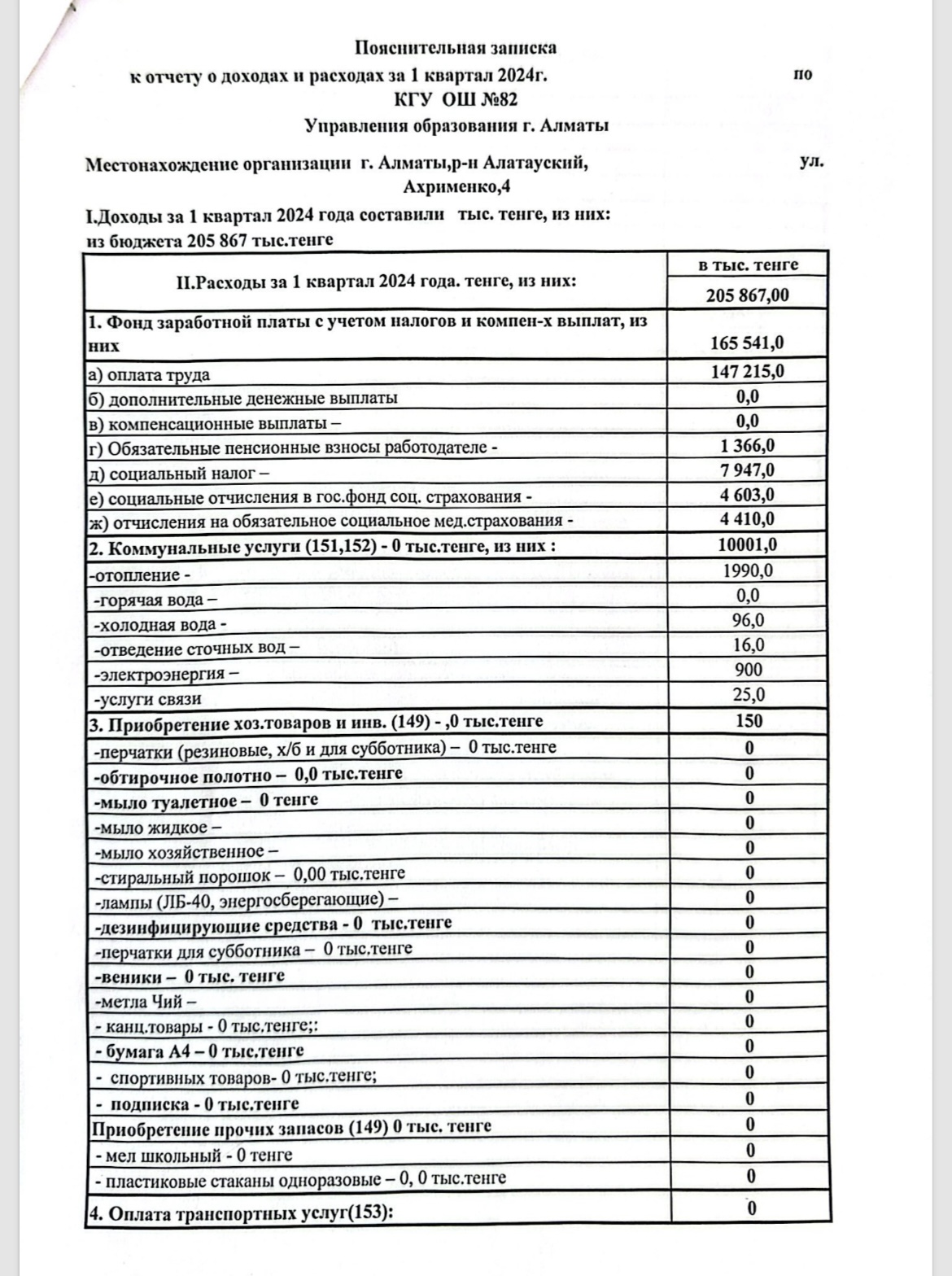 Пояснительная записка к отчету о доходах и расходах за 1 квартал 2024 года
