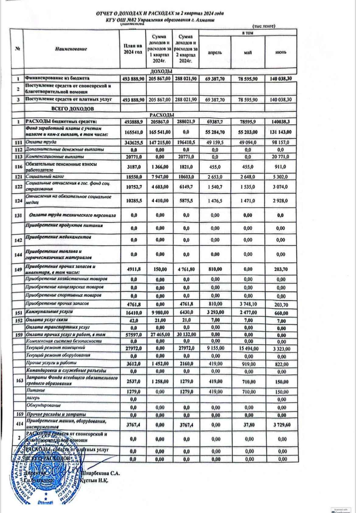 Отчет о доходах и расходах за 2 квартал 2024 года
