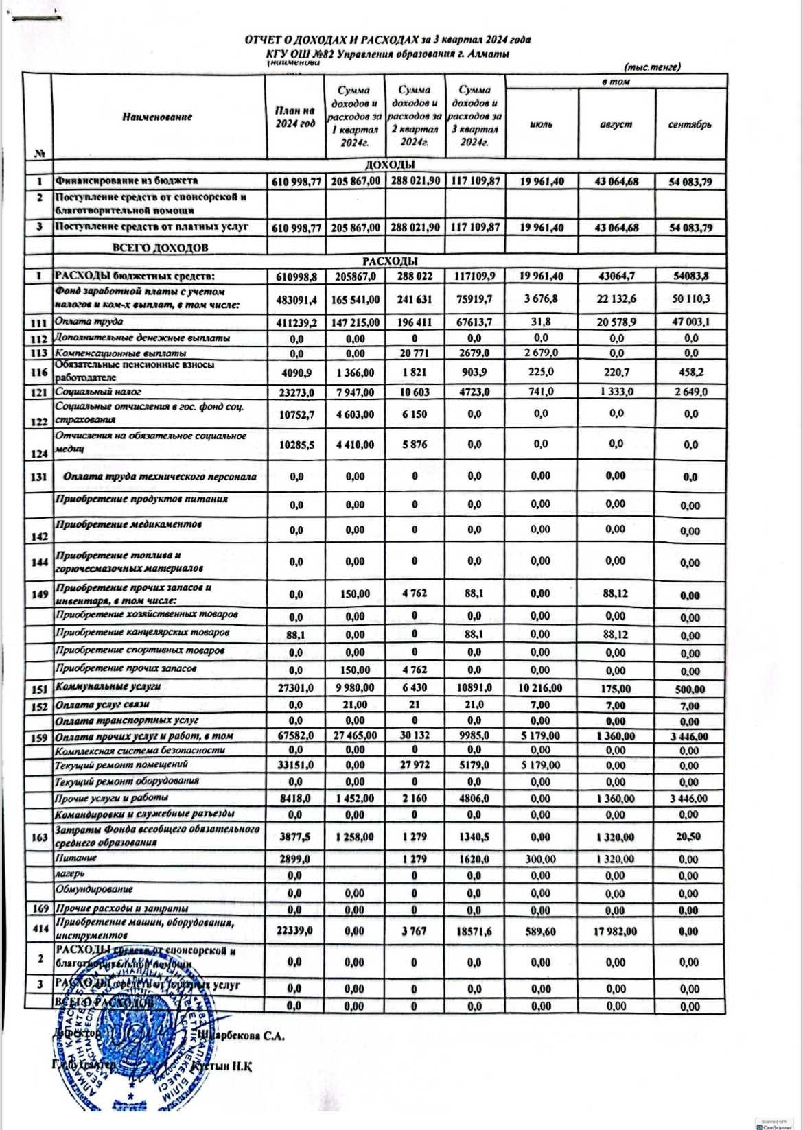 Отчет о доходах и расходах за 3 квартал 2024 года