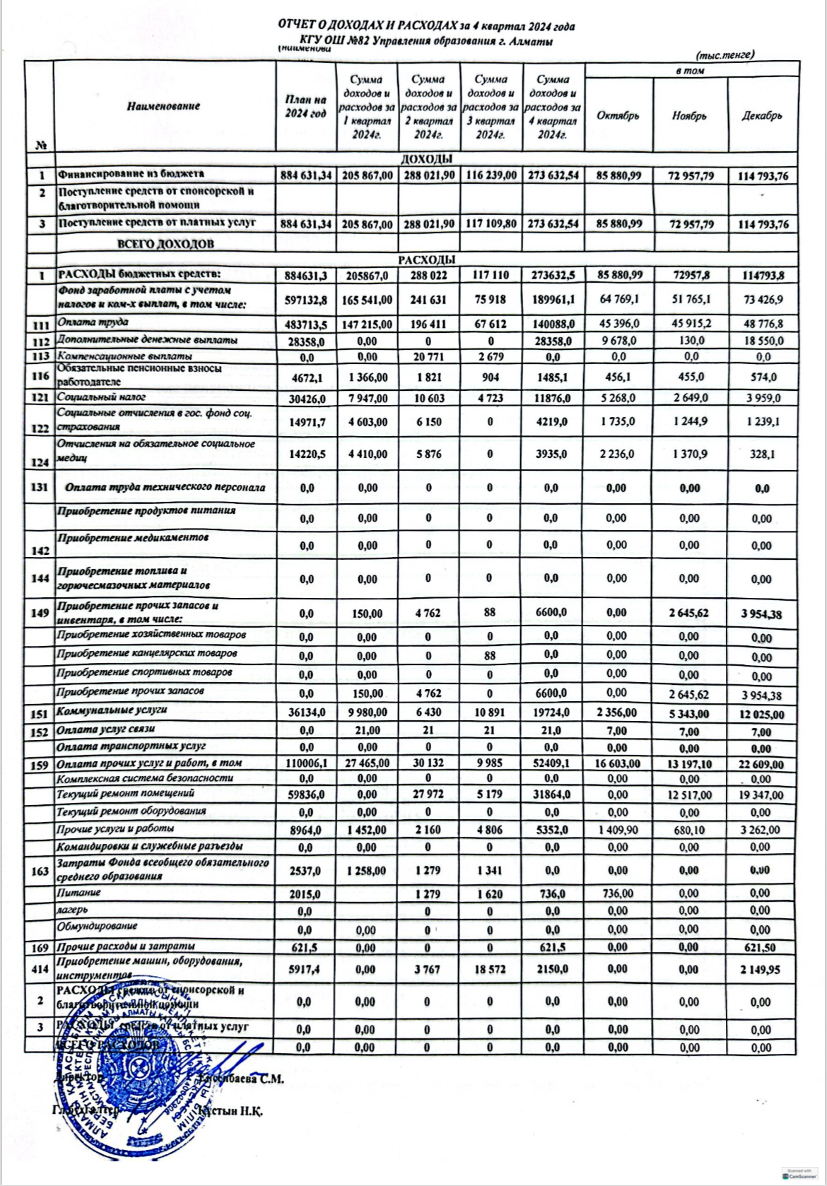 Отчет о доходах и расходах за 4 квартал 2024 года