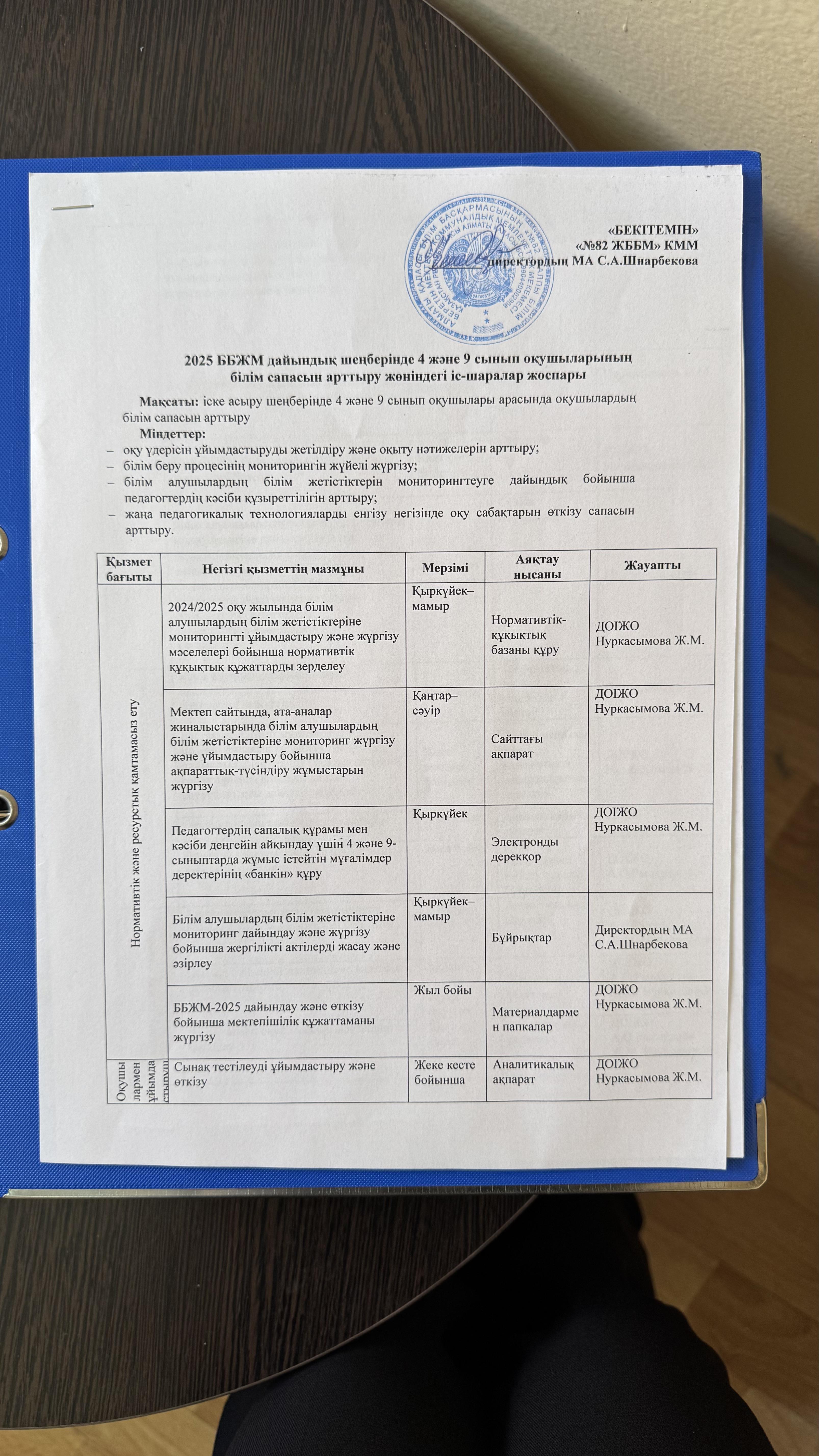 2025 ББЖМ дайындық шеңберінде 4 және 9 сынып оқушыларының білім сапасын арттыру жөніндегі іс-шаралар жоспары
