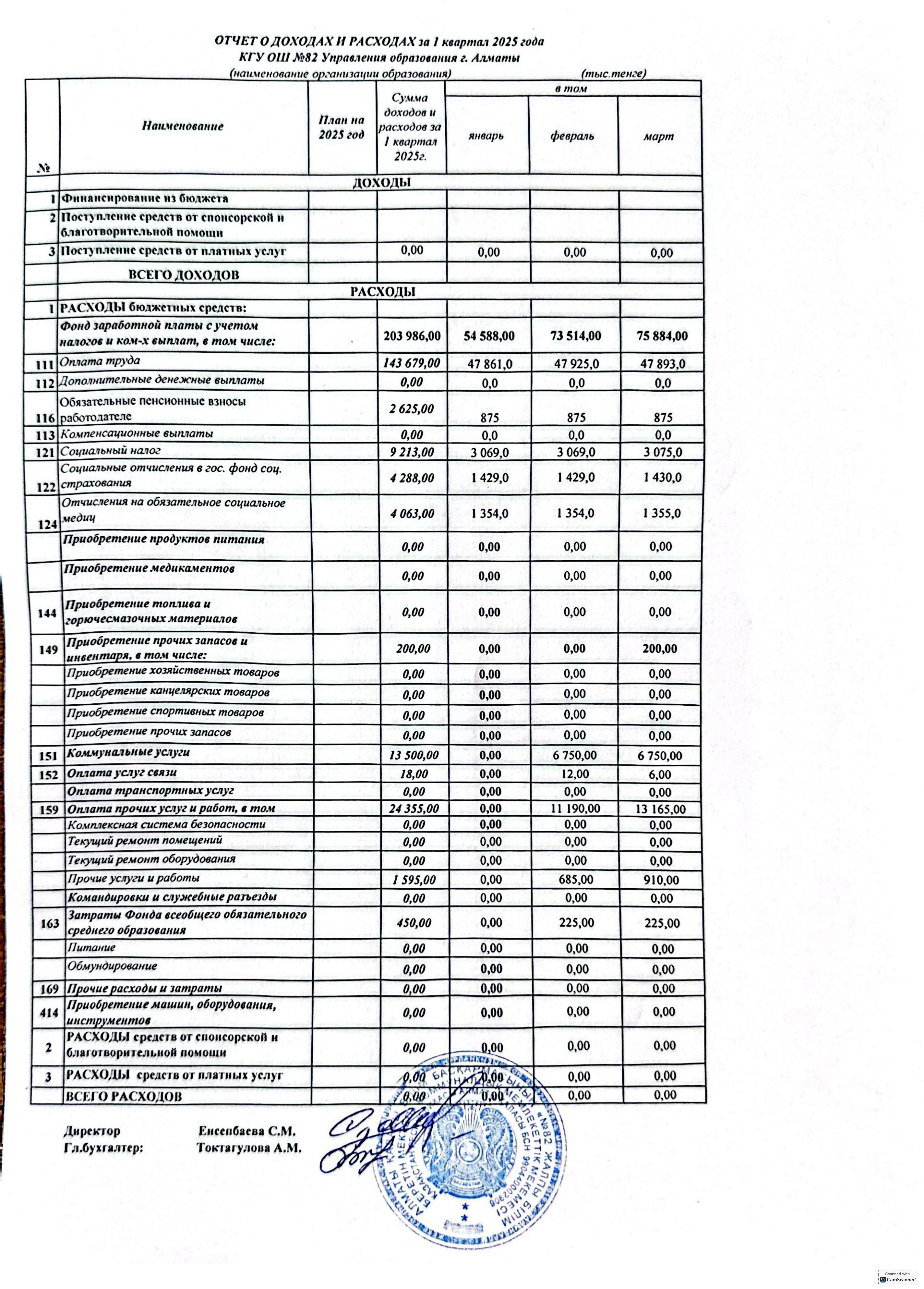 Отчет о доходах и расходах за 1 квартал 2025 года