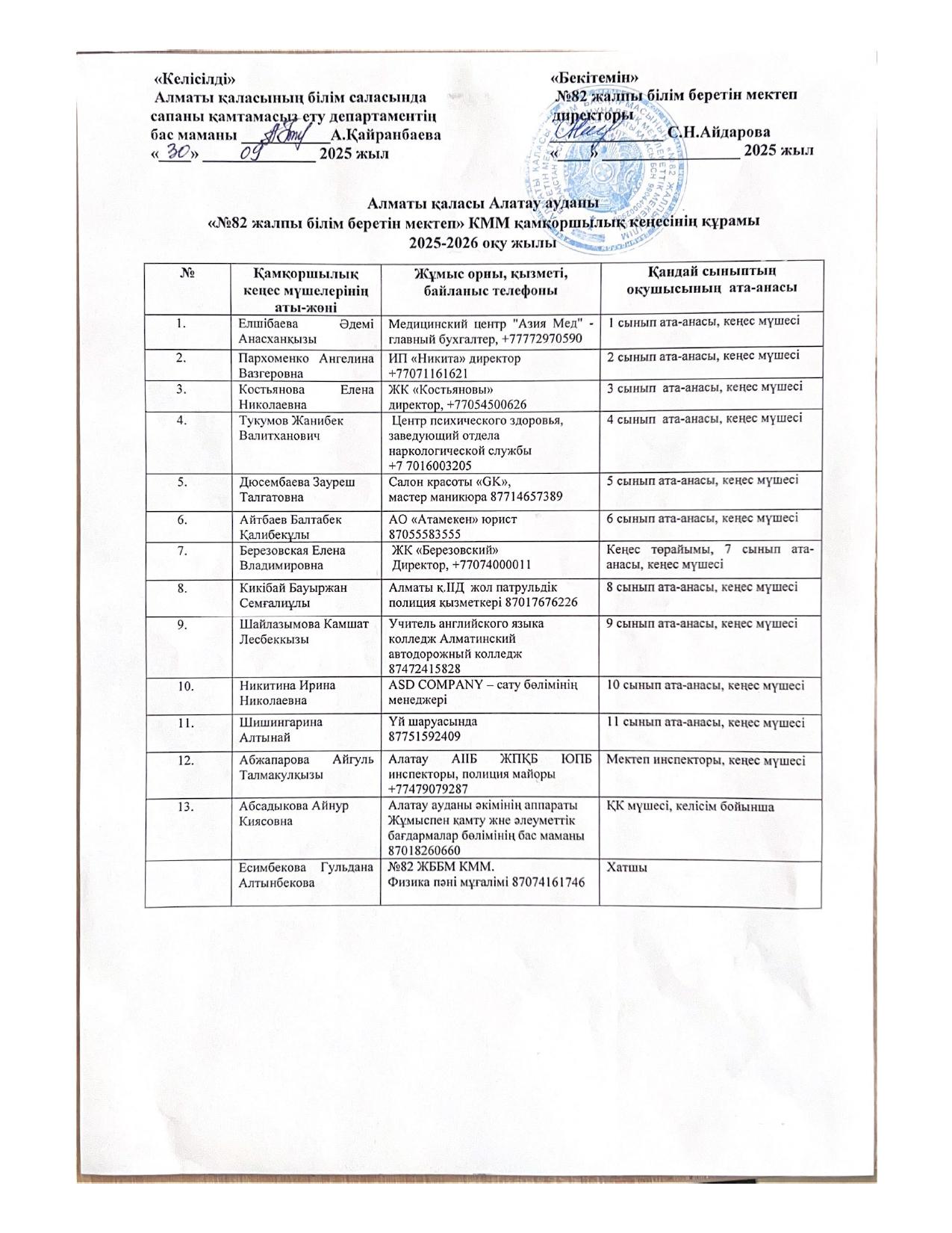Қамқоршылық кеңесінің құрамы. Состав попечительского совета школы