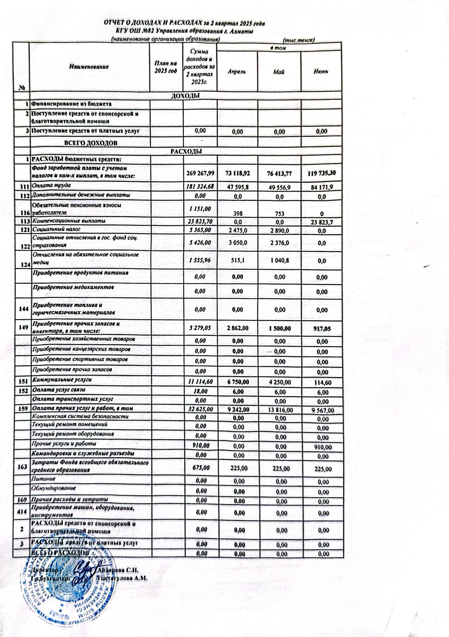 кіріс және шығыс есебі
