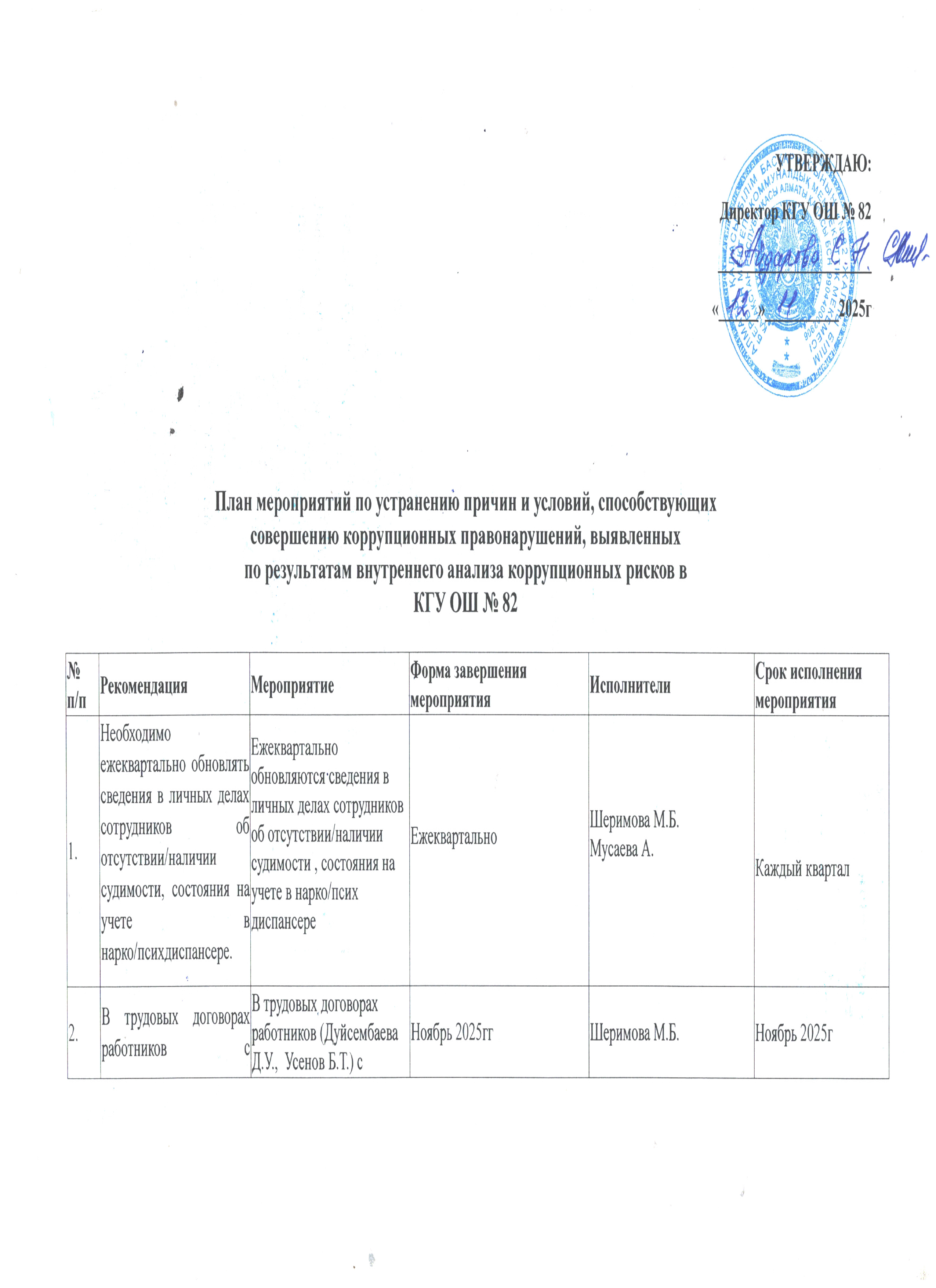 План мероприятий по устранению причин и условий, способствующих совершению коррупционных правонарушений, выявленных по результатам внутреннего анализа коррупционных рисков
