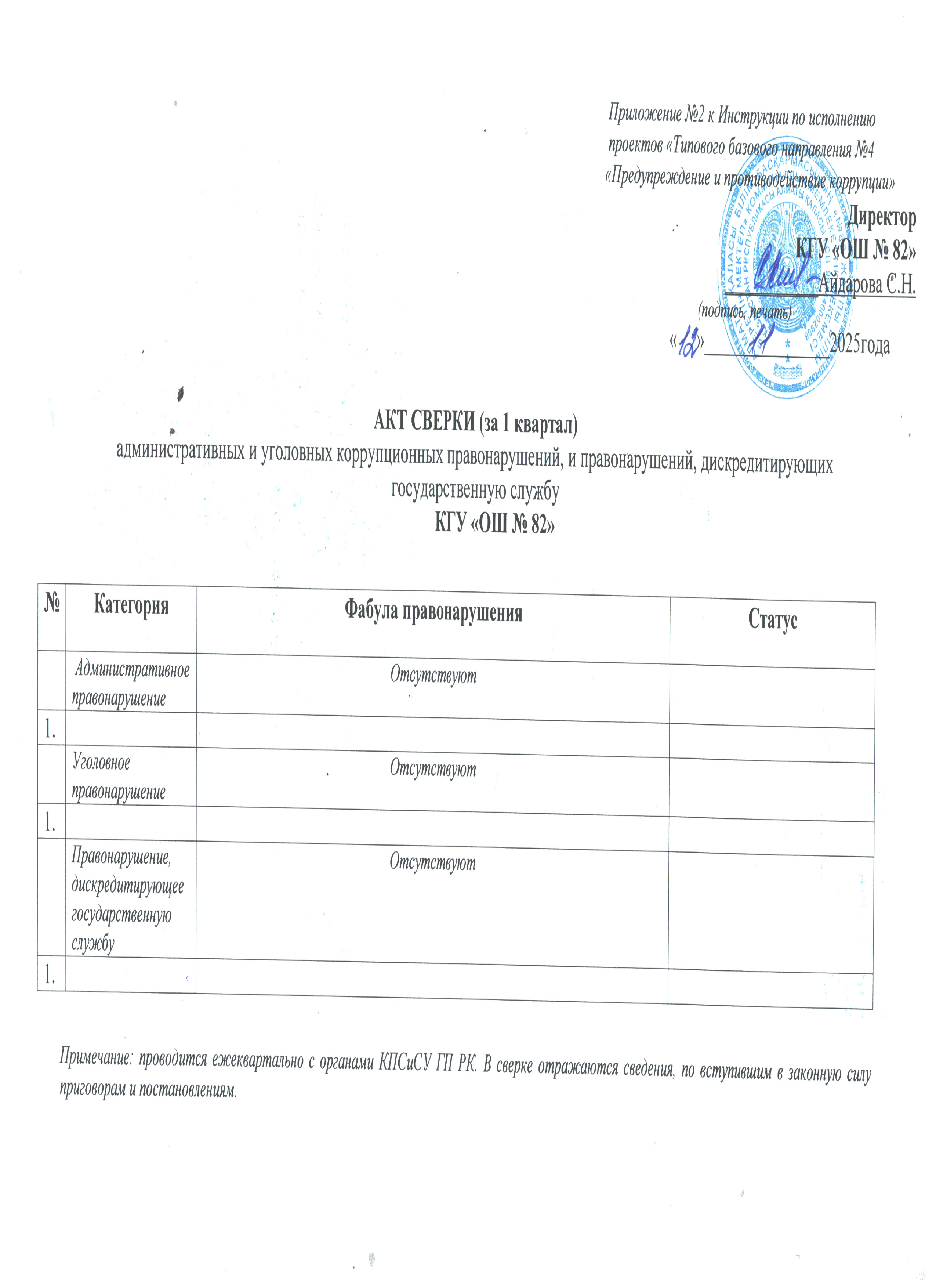 Акт сверки (за 1 квартал) административных и уголовных коррупционных правонарушений