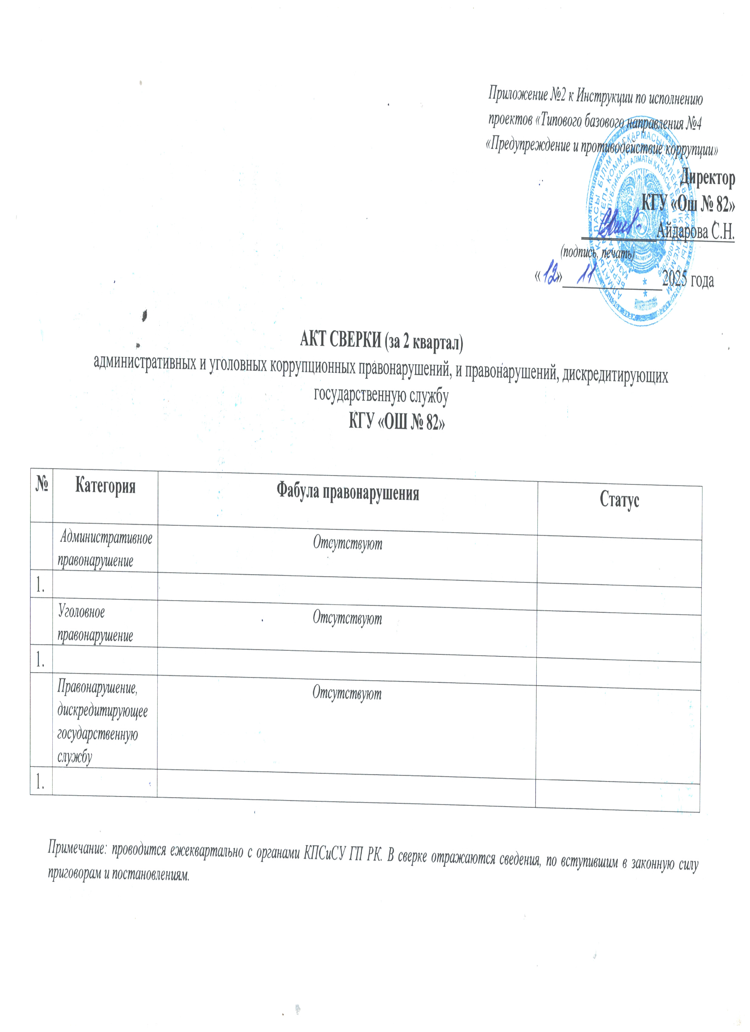 Акт сверки (за 2 квартал 2025 г) административных и уголовных правонарушений