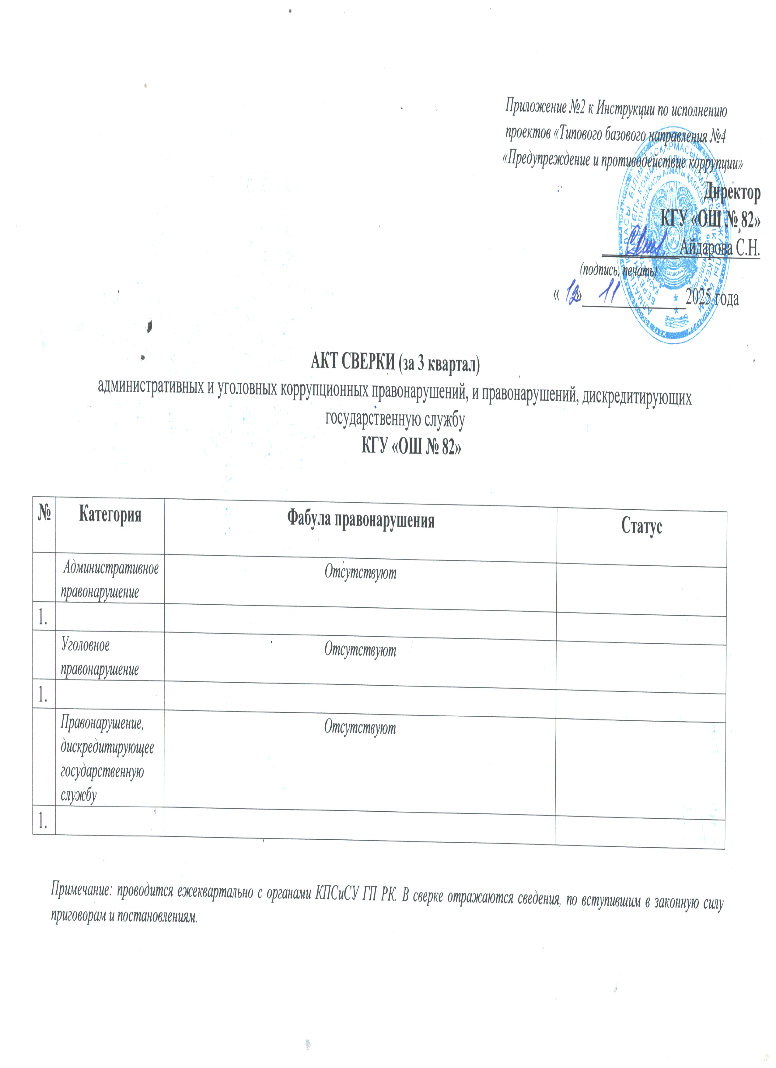 Акт сверки (за 3 квартал 2025 г) административных и уголовных правонарушений